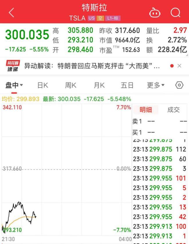 专家称马斯克已步入生死赌局 与特朗普的决裂升级